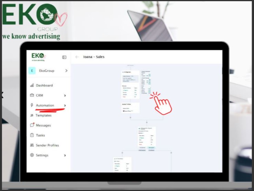 Eko Group Revoluționează Generarea de Lead-uri – Automatizare